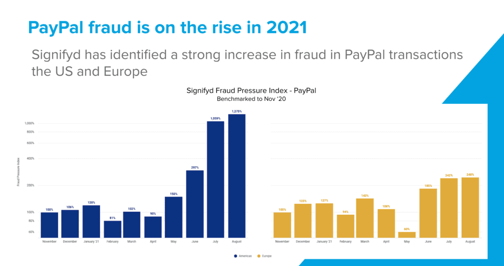 Time to update common knowledge about PayPal fraud