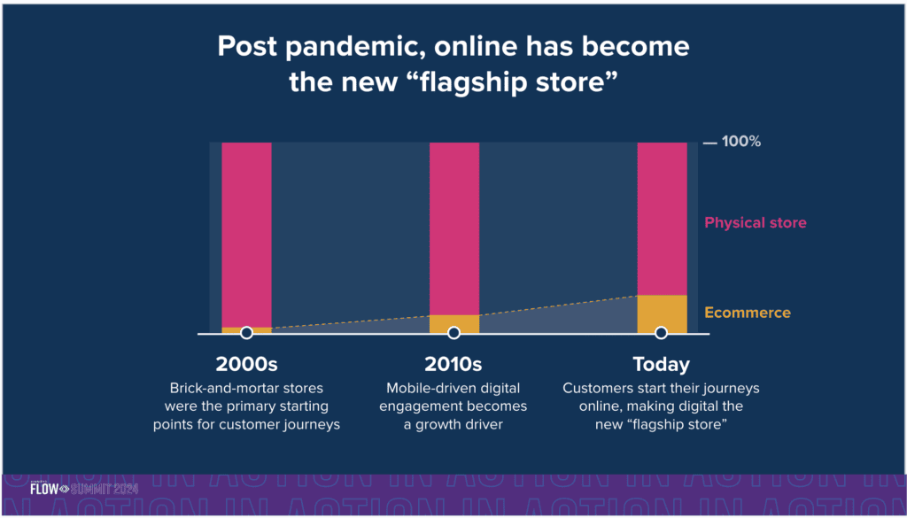 Customer lifetime value powers new ecommerce era | Signifyd